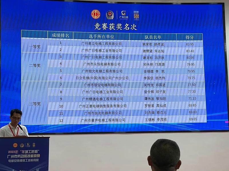 “优秀组织奖”